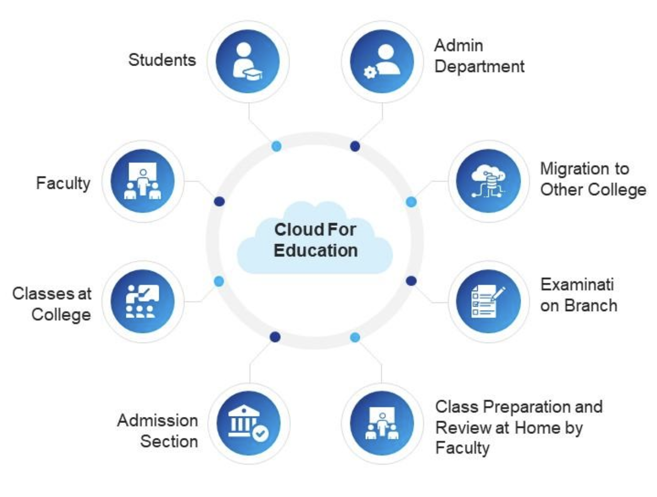云能智慧教育平台